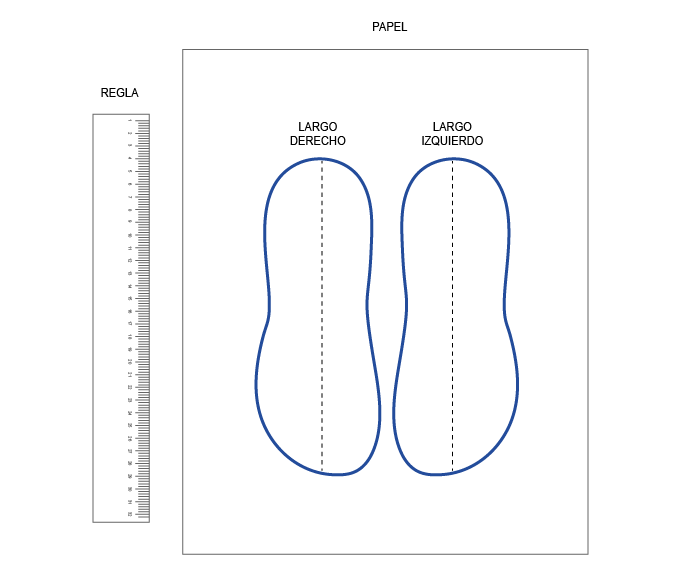 Step 2